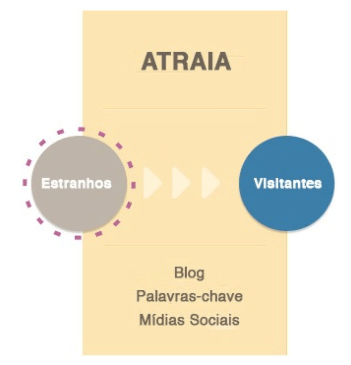 atrair