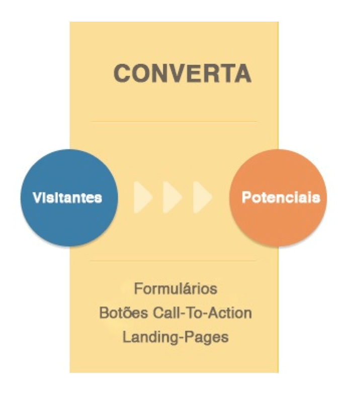 converter