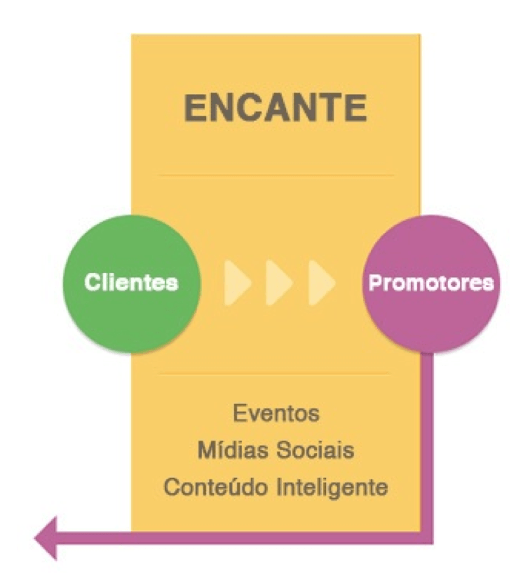 encantar