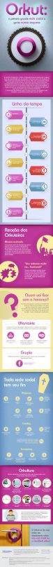 INFOGRAFICO-ORKUT-v2