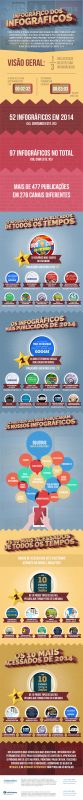 infografico-dos-Infograficos