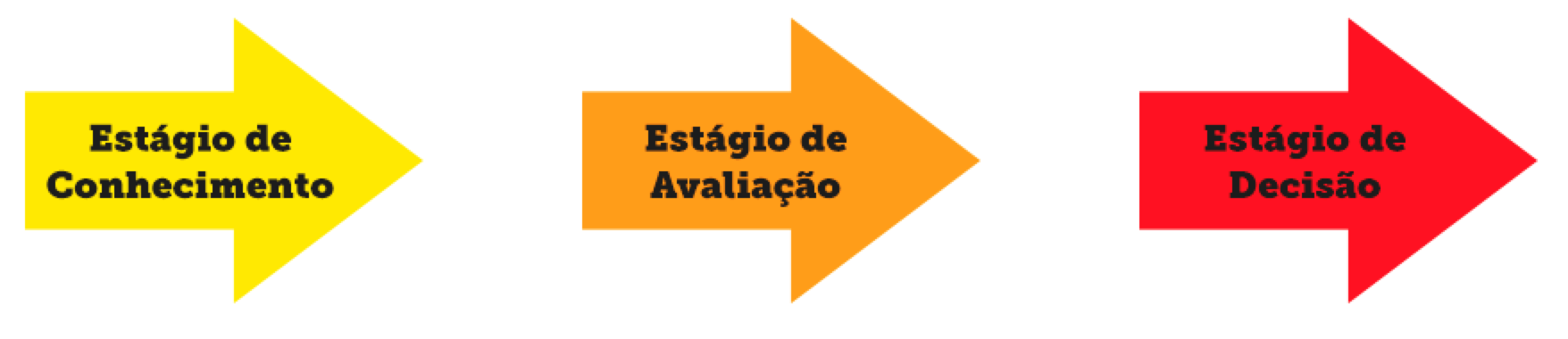 ciclo-de-vida-do-cliente