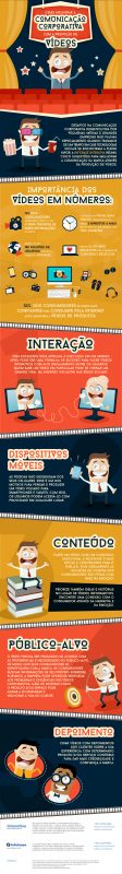 infografico-producao-videos