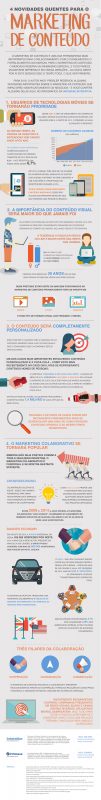 4-novidades-quentes-mkt-digital1