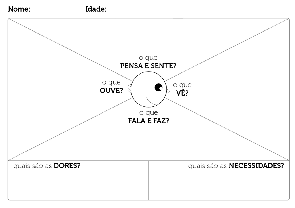 o-que-e-mapa-de-empatia-e-para-que-serve-01