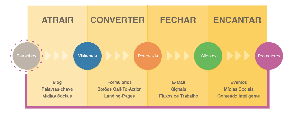 inbound-marketing