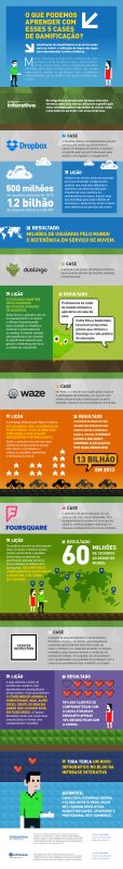 Gamification