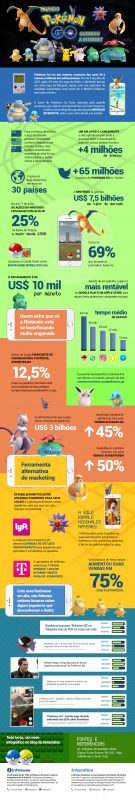 IINT_PokemonGOINFOGRAFICO_v1_090816